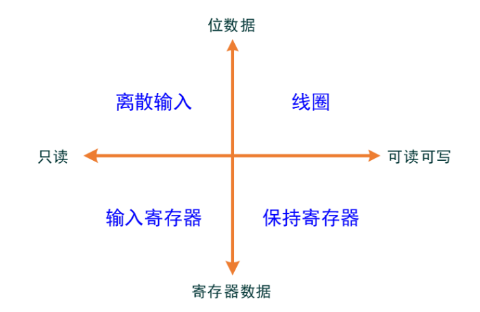 摩尔信使MThings工业物联网平台Modbus调试工具界面截图