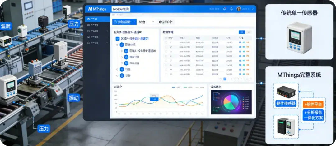 摩尔信使MThings工业物联网平台Modbus调试工具界面截图 摩尔信使MThings工业物联网平台Modbus调试工具界面截图