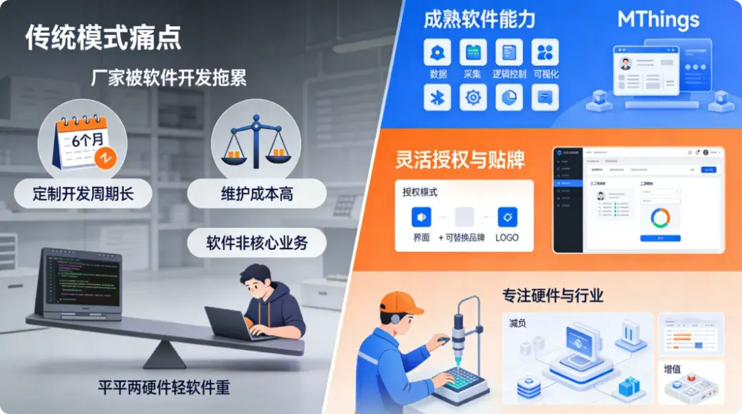 摩尔信使MThings工业物联网平台Modbus调试工具界面截图 摩尔信使MThings工业物联网平台Modbus调试工具界面截图