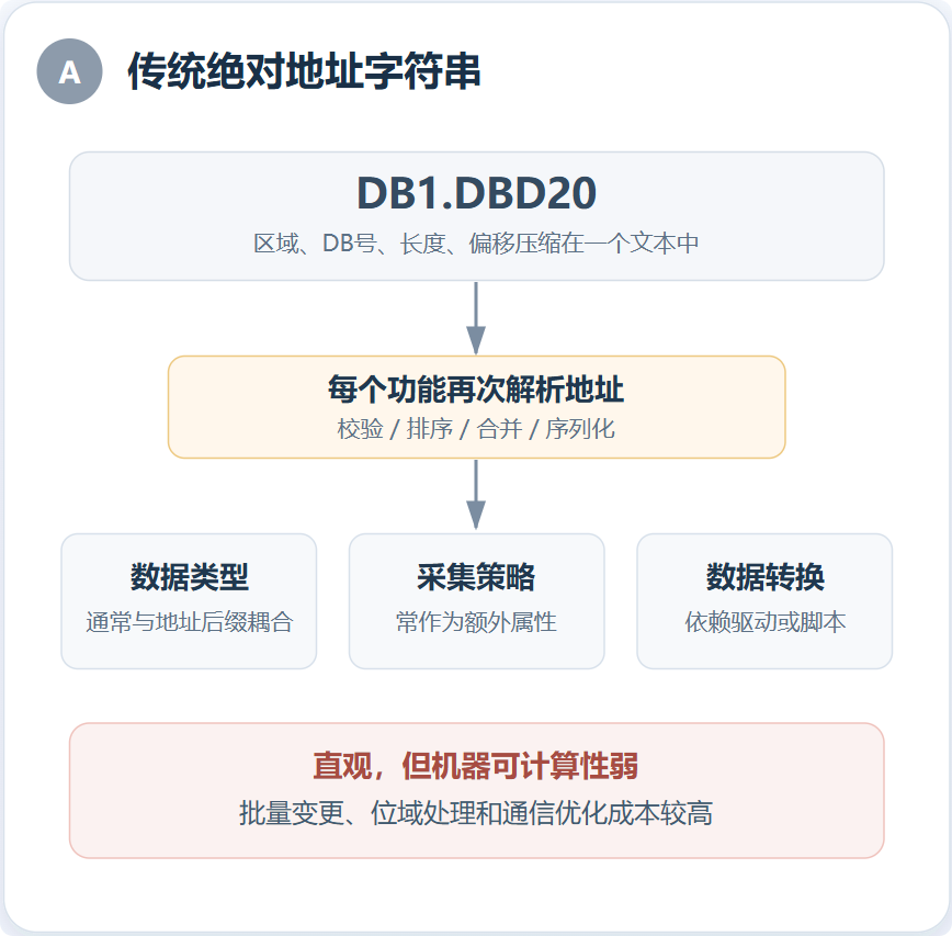 摩尔信使MThings工业物联网平台Modbus调试工具界面截图 图片