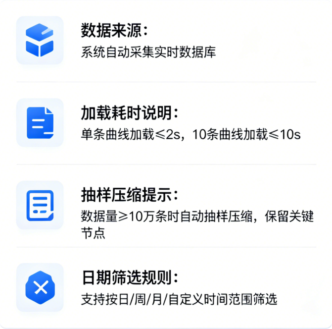 摩尔信使MThings工业物联网平台Modbus调试工具界面截图 图片