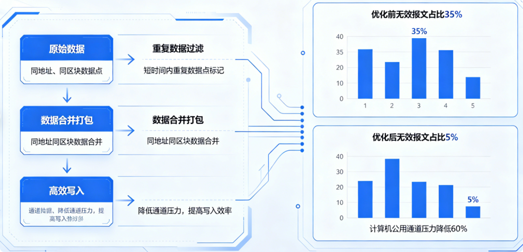 摩尔信使MThings工业物联网平台Modbus调试工具界面截图 图片