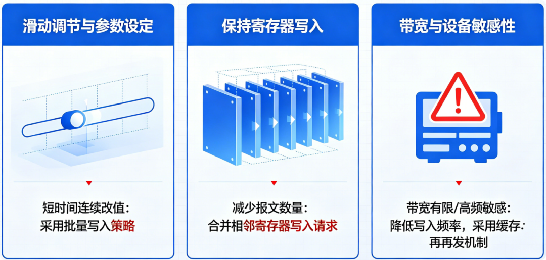 摩尔信使MThings工业物联网平台Modbus调试工具界面截图 图片
