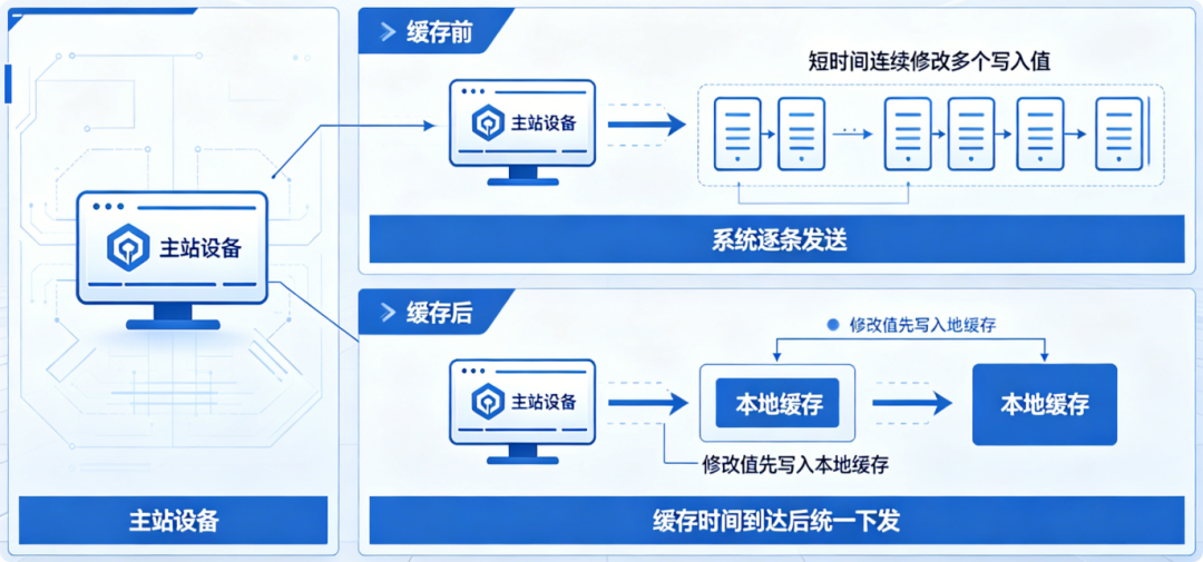 摩尔信使MThings工业物联网平台Modbus调试工具界面截图 图片