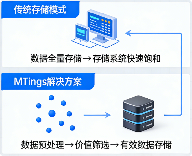 摩尔信使MThings工业物联网平台Modbus调试工具界面截图 图片