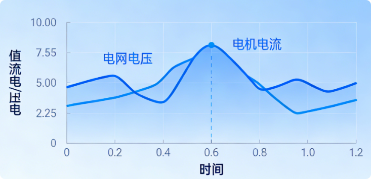 摩尔信使MThings工业物联网平台Modbus调试工具界面截图 图片