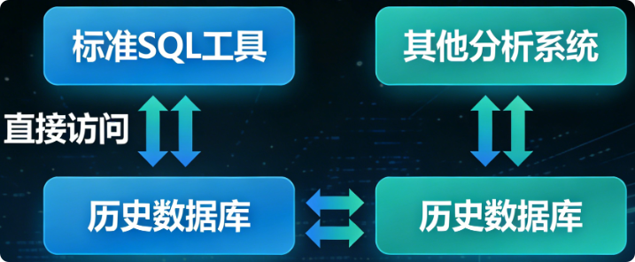 摩尔信使MThings工业物联网平台Modbus调试工具界面截图 图片