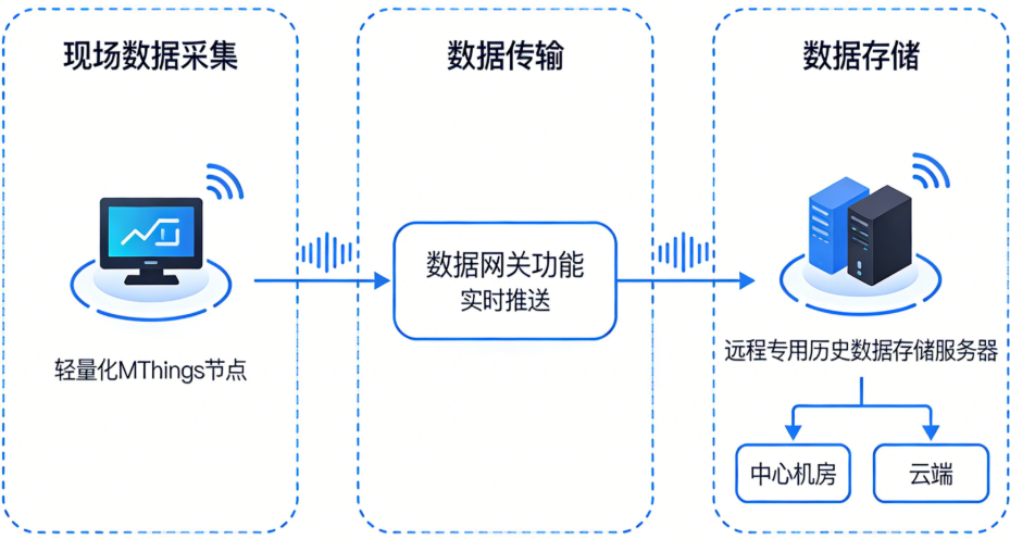 摩尔信使MThings工业物联网平台Modbus调试工具界面截图 图片