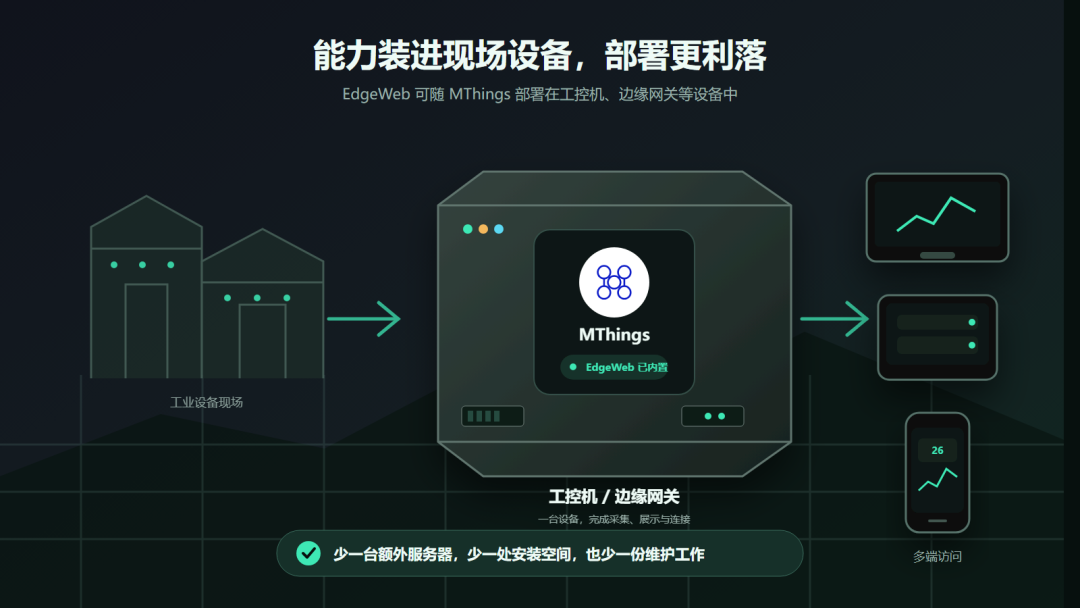摩尔信使MThings工业物联网平台Modbus调试工具界面截图 图片