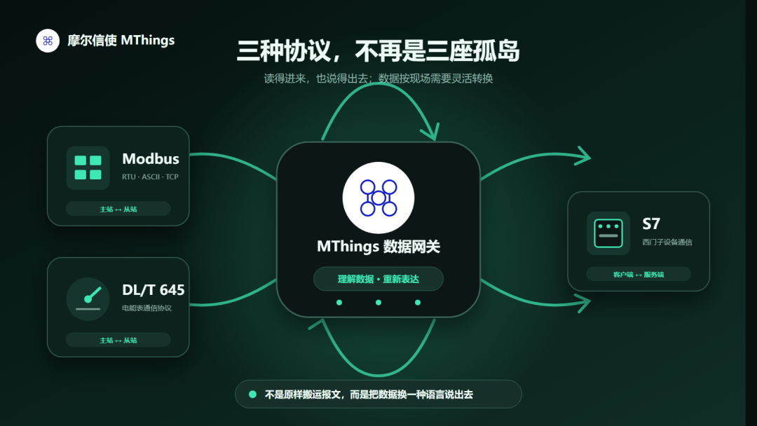 摩尔信使MThings工业物联网平台Modbus调试工具界面截图 图片