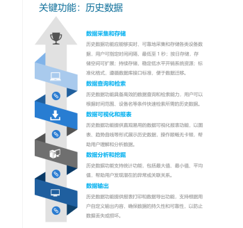 历史数据