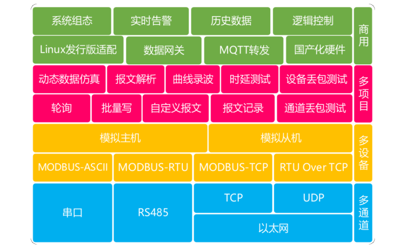 摩尔信使MThings 下载地址