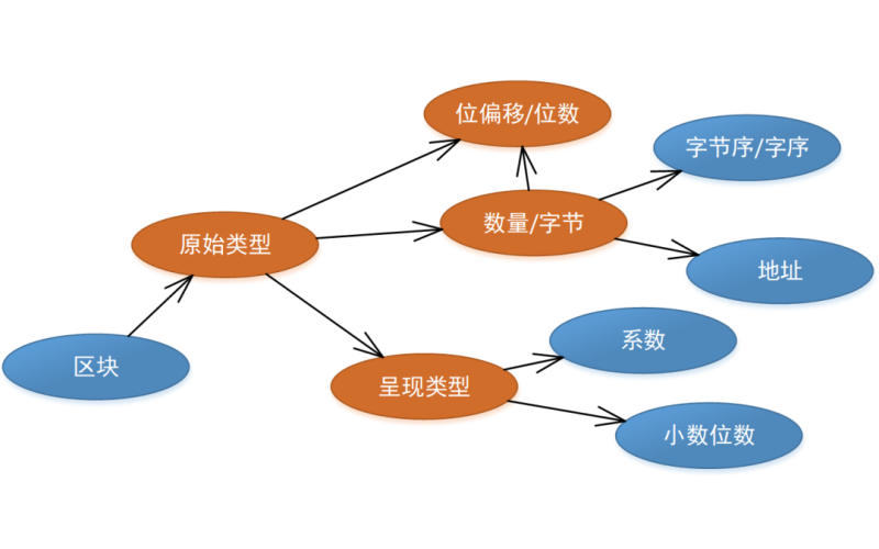 【进阶】协议配置字段关联规则