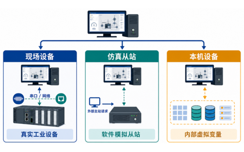 MThings常用的三种设备类型