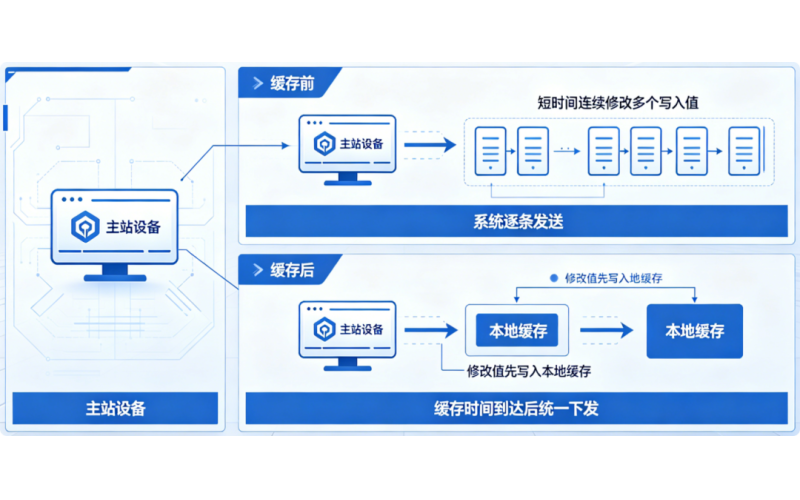 MODBUS寄存器写操作缓存功能指导